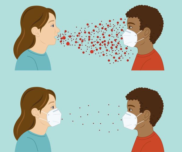 Graphic depicting how using a face mask can cut down on viral droplets.