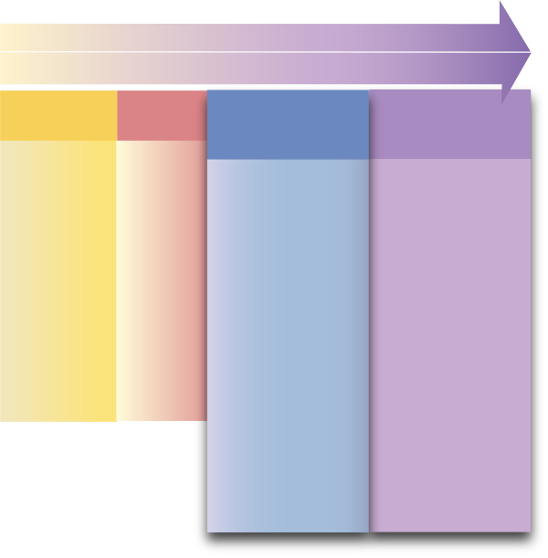 PFCE Framework with sections 3 and 4 unfilled and highlighted.