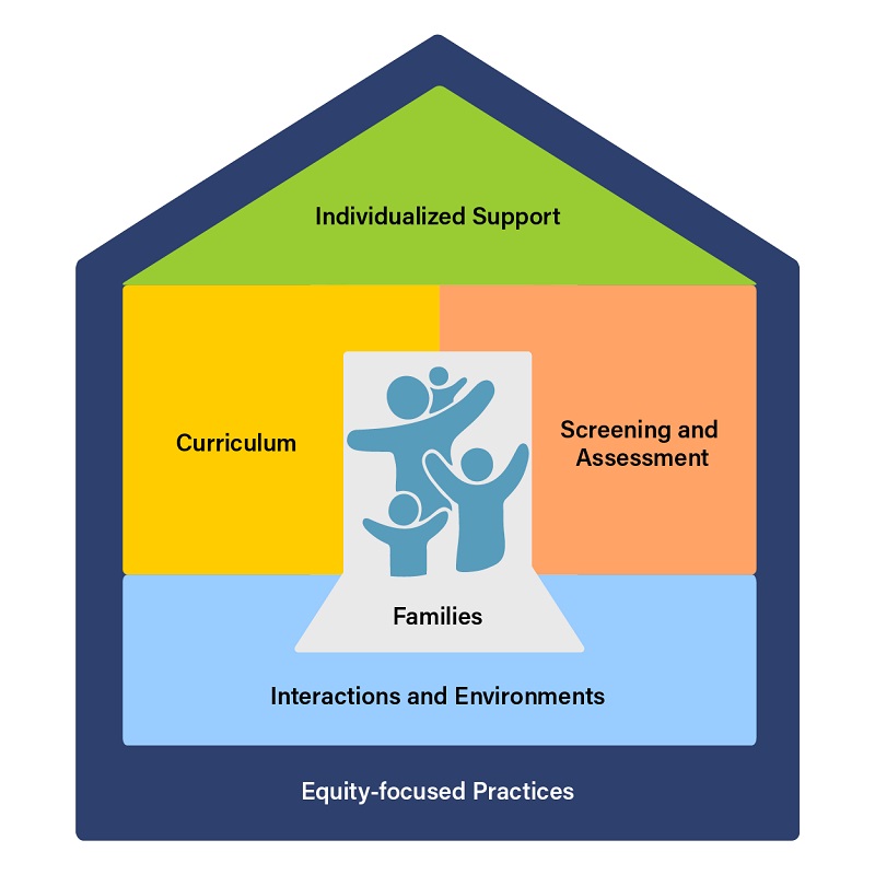 Framework for Effective Practice displaying all its sections.