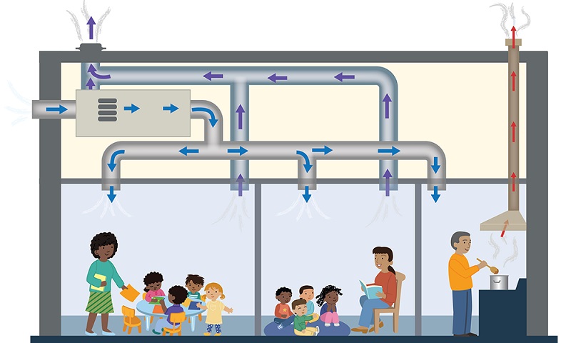 cartoon graphic of the air ventilation in a child care center.