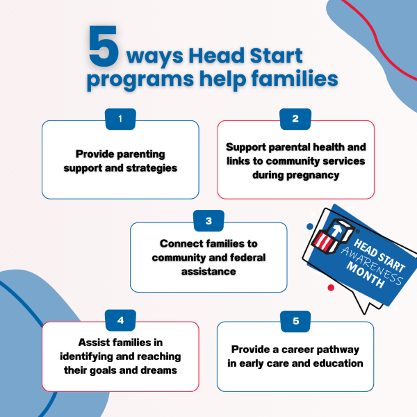 Gráfico número cuatro del Mes de Concientización sobre Head Start.