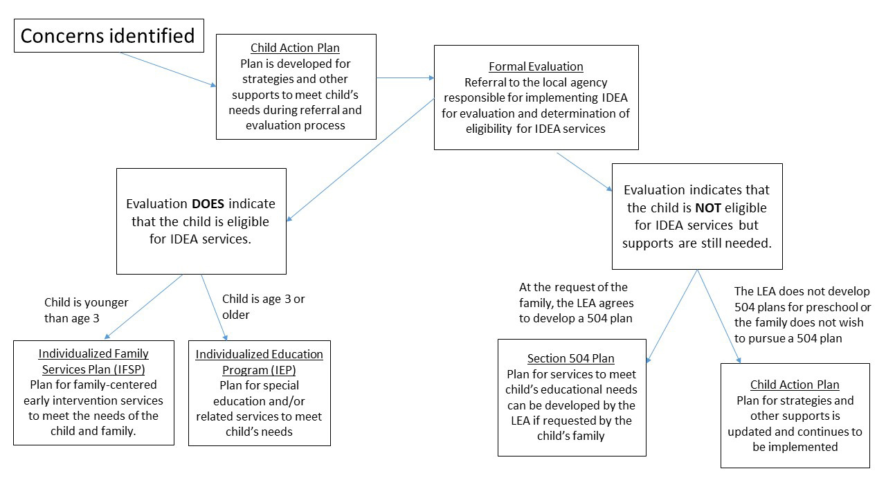 Diagrama de flujo de servicios adicionales