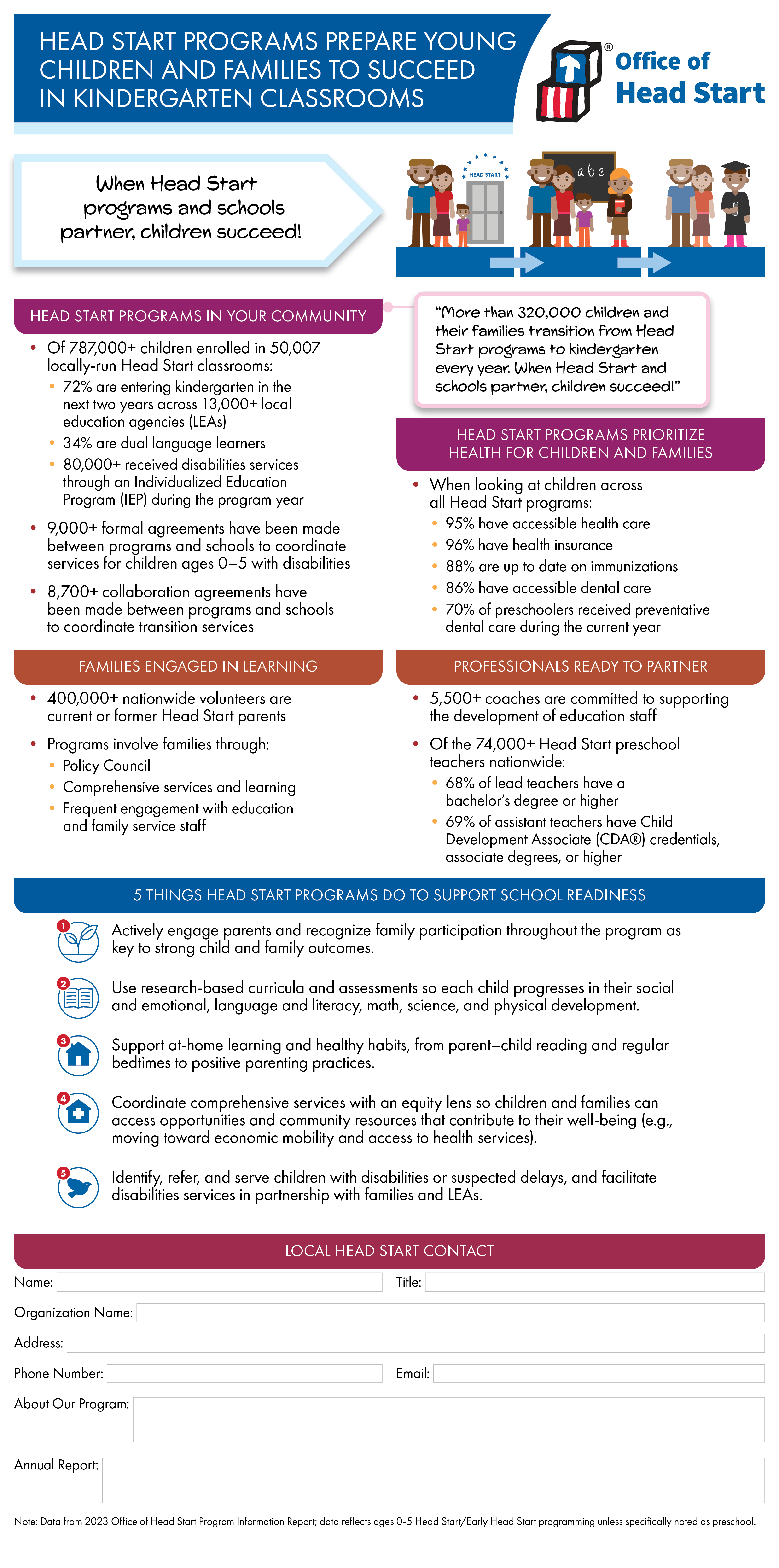 Infographic for Head Start Programs Prepare Young Children and Families to Success which can be downloaded as a pdf or text file further down the page