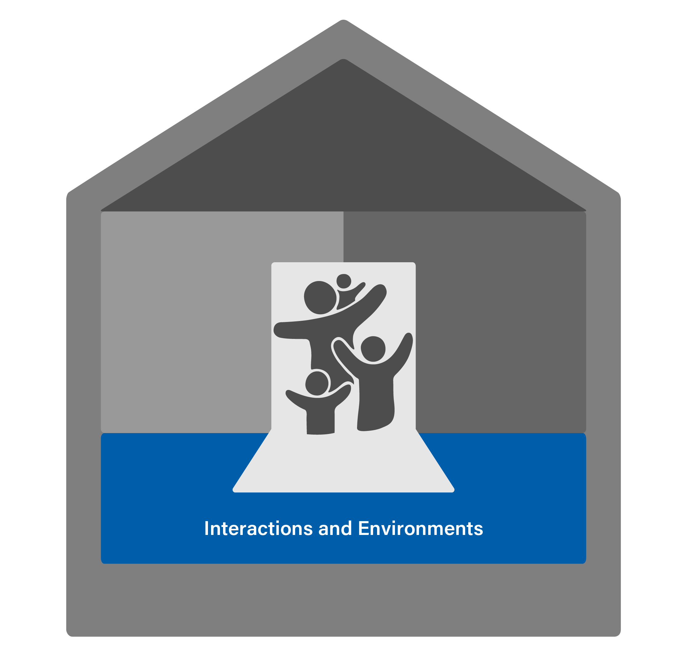 Framework for Effective Practice highlighting the foundation Interactions and Environments.