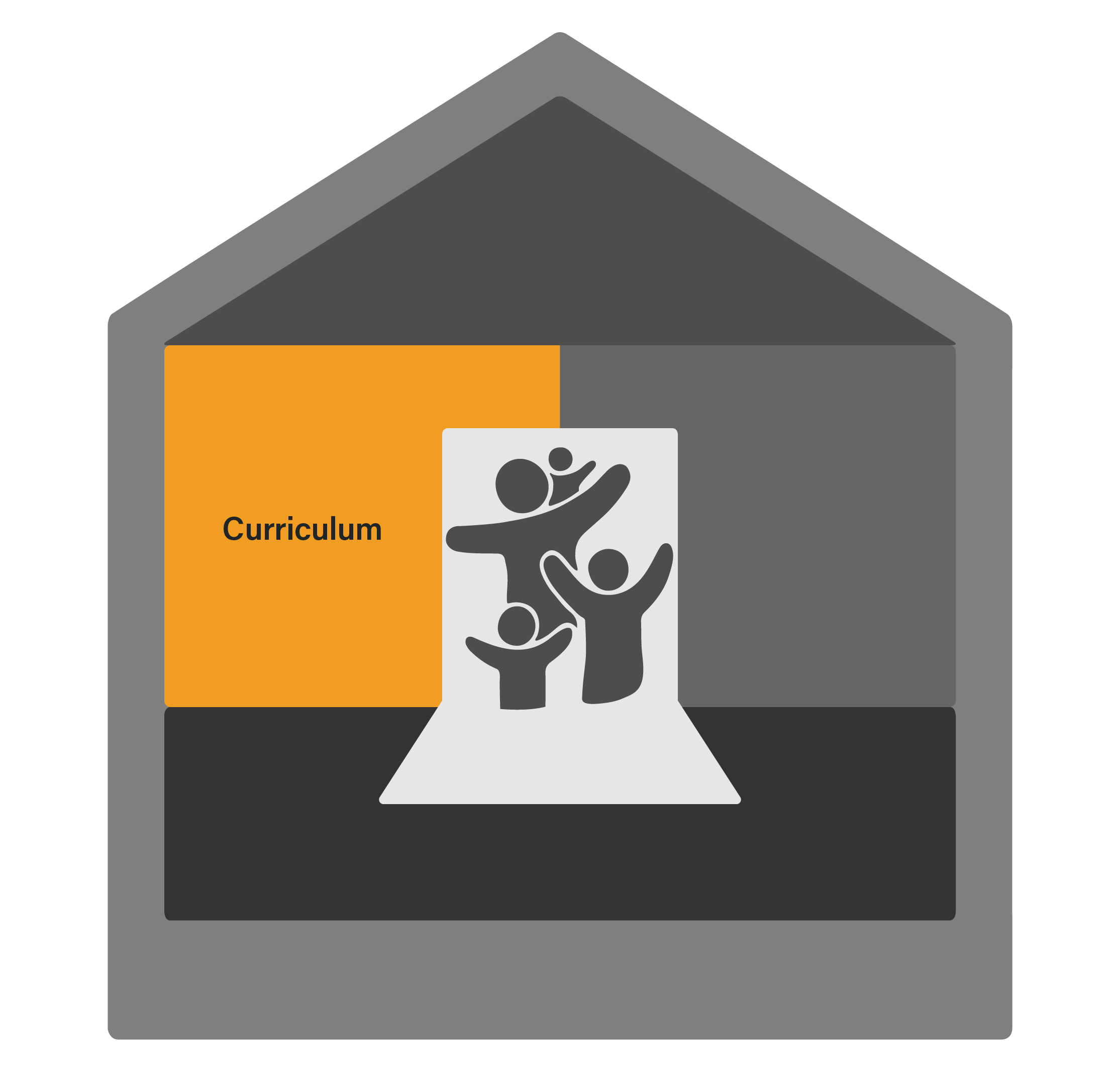 Framework for Effective Practice highlighting the left pillar Curriculum.