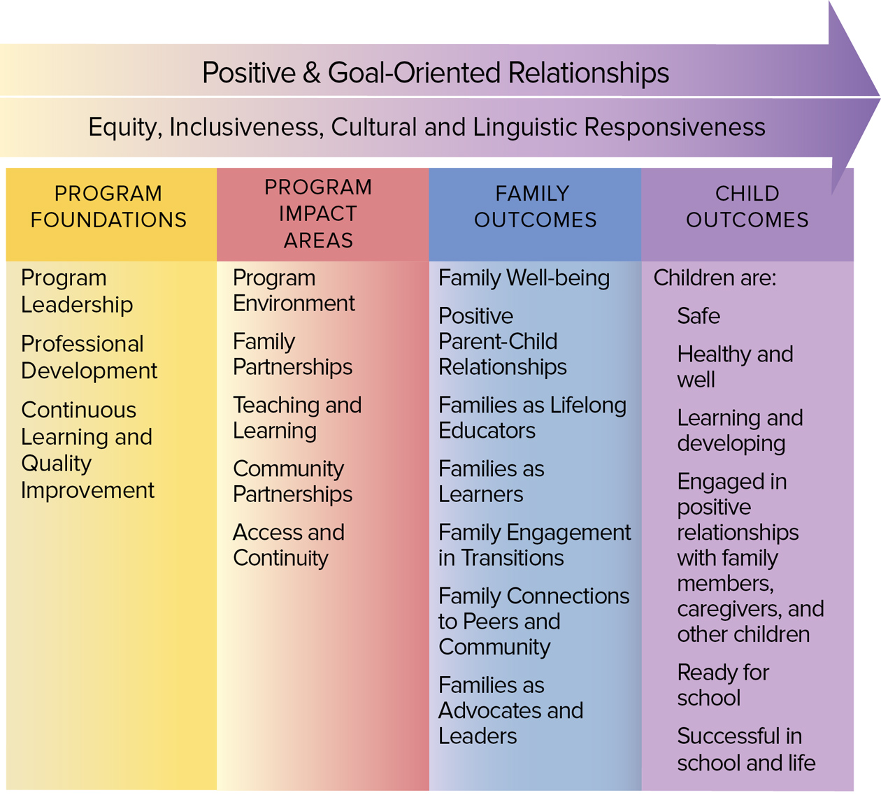 graphic - Positive & Goal Oriented Relationships