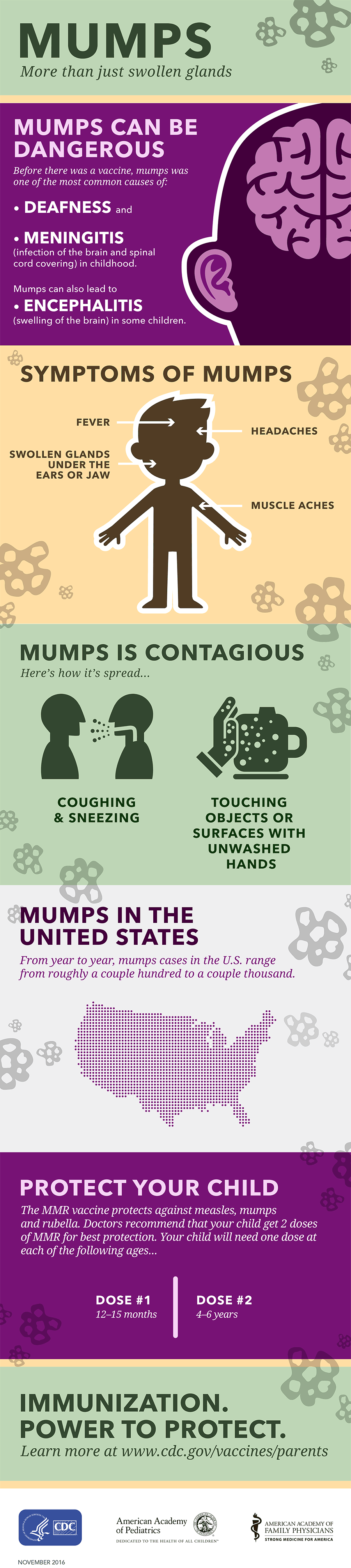 Mumps. More than just swollen glands. Infographic.