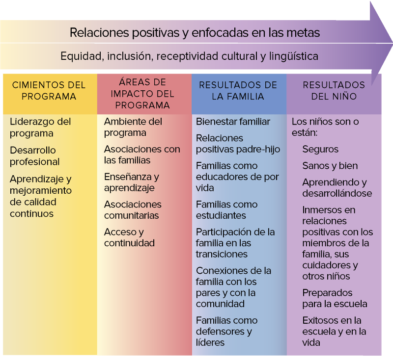 Navegación del Marco PFCE